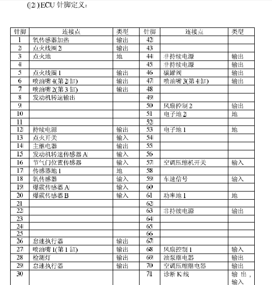 博士M7针脚