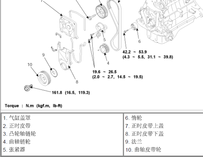 08年现代悦动 1.6发动机正时