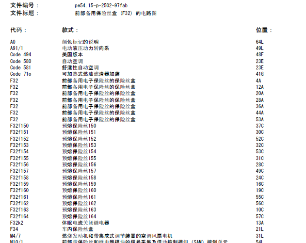 10年奔驰GLK300 前部备用保险丝盒电路图