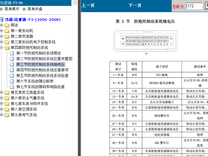 07年比亚迪F3 ABS端子