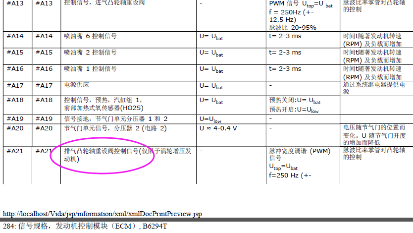 发动机控制模块规格