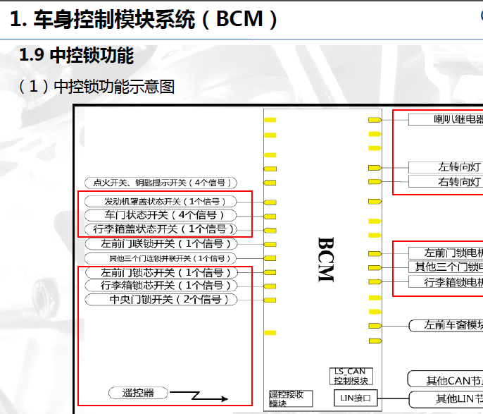 B70培训资料