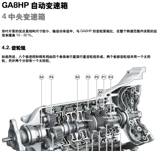 宝马 GA8HP自动变速箱结构描述