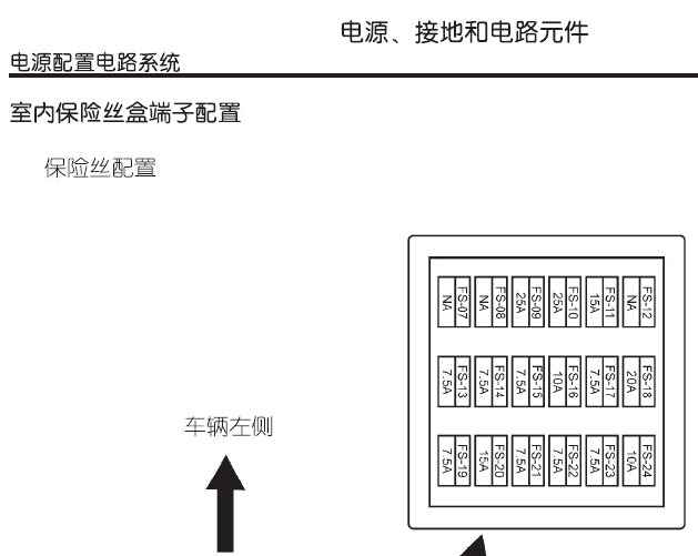 15年纳智捷大7SUV 室内保险丝盒定义