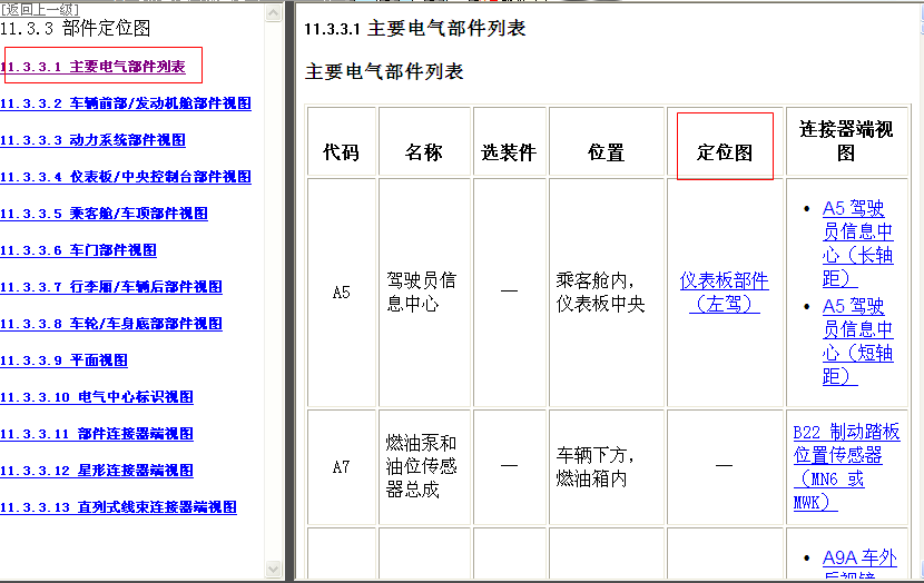 11年雪佛兰科帕奇 元件位置资料