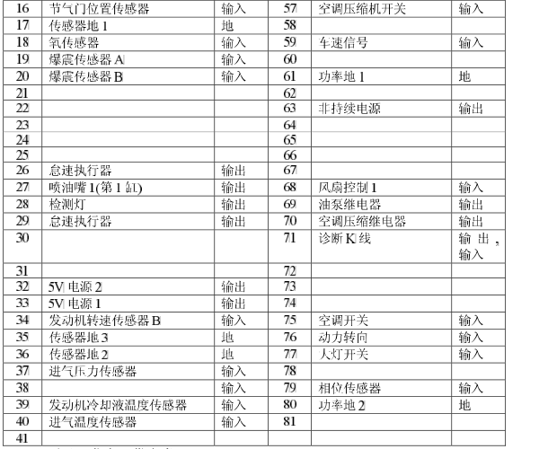 ME7电控系统针脚