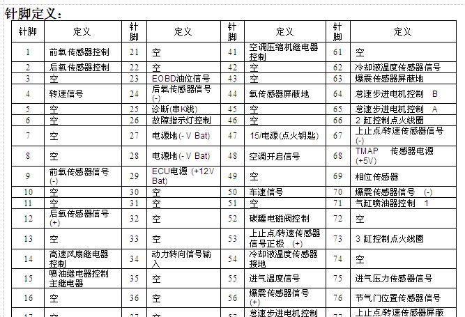 马瑞利472发动机针脚