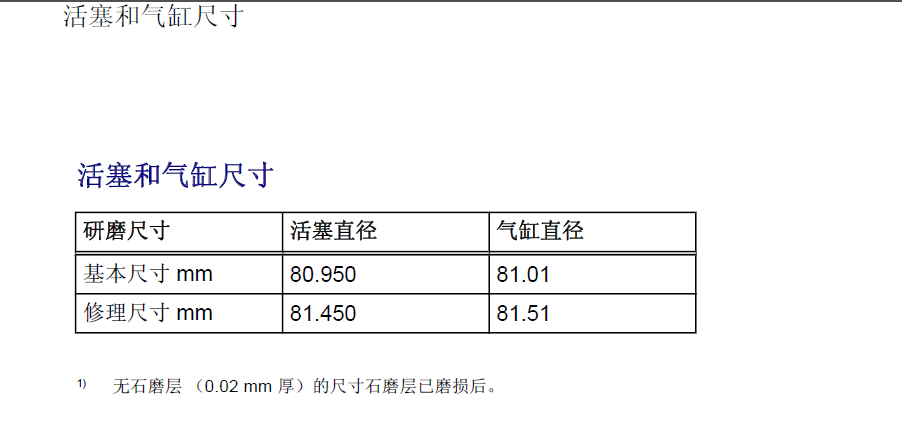 06年帕萨特活塞环数据