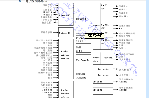 猎豹4RB3发动机端子图