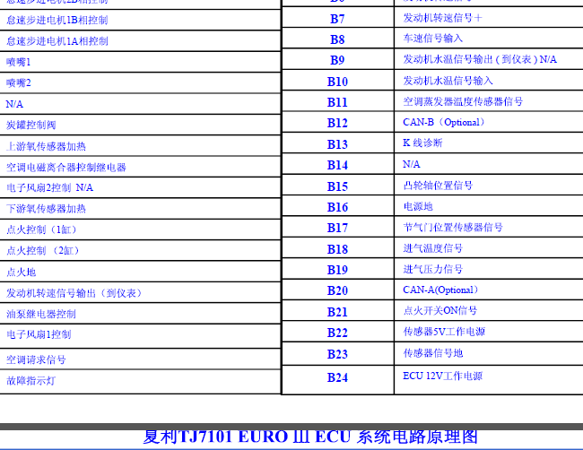 天津夏利 发动机电脑24针脚说明