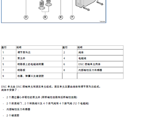 10年宝马318i 进气阀相关资料