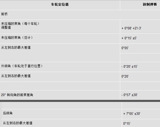 帕拉梅拉的四轮定位数据