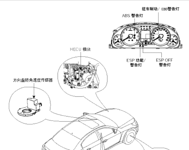 09年现代劳恩斯 转向角度传感器位置