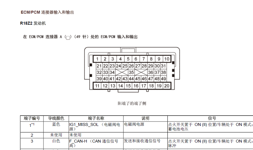 思域发动机端子图