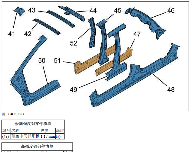 14年雪铁龙世嘉 钢件尺寸