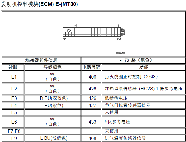 08年雪弗兰乐风 发动机73针端子图