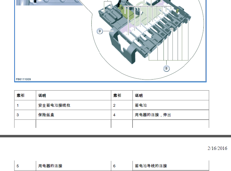 宝马740保险丝说明