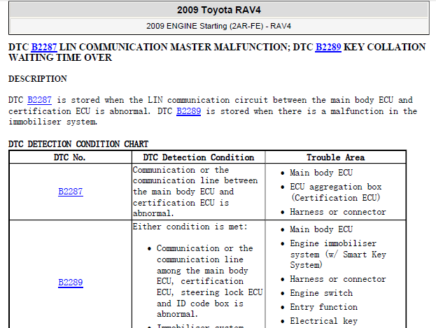 09年RAV4故障码含义