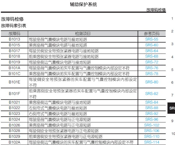 15年纳智捷大7气囊故障码