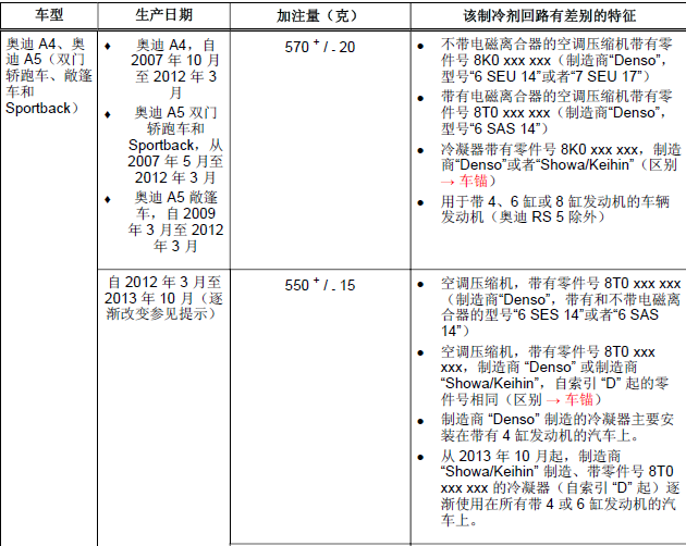 11年奥迪A5 制冷剂加注量