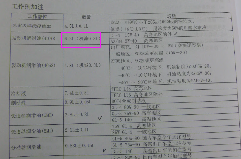 长城4D20发动机机油加注量