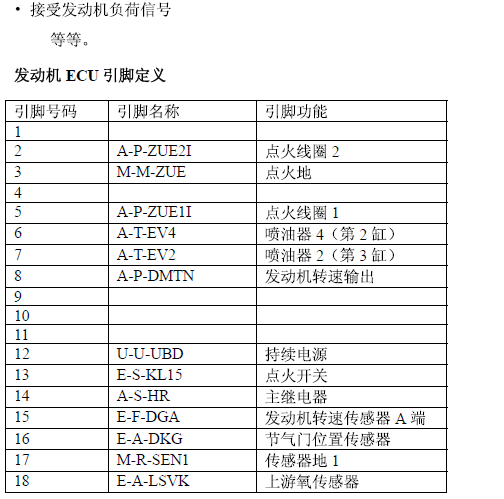 09年长丰猎豹 发动机ECU针脚说明