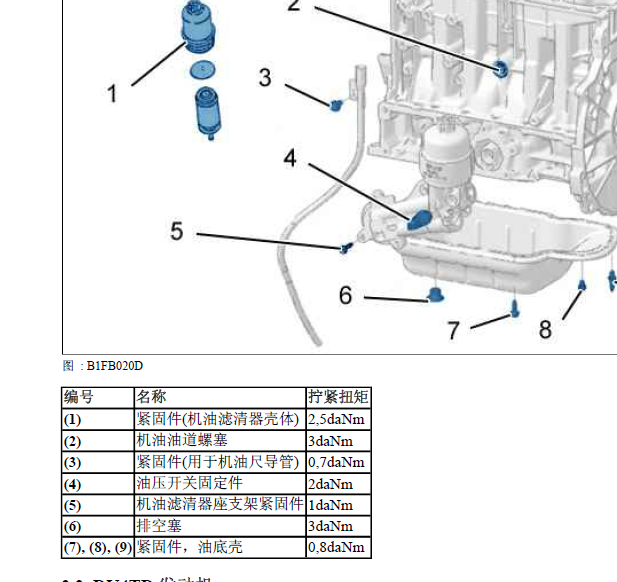 标致207发动机扭矩