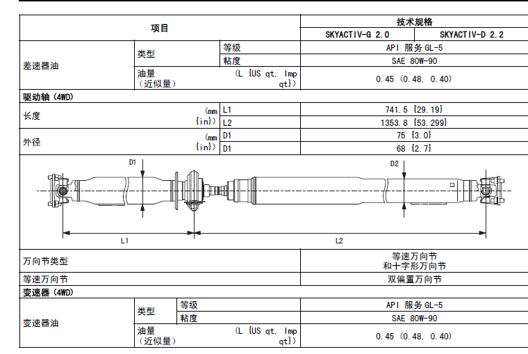 CX5变速箱油加注量