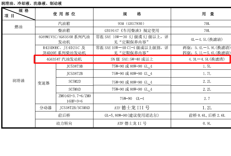 江铃陆风X8 相关发动机机油加注量