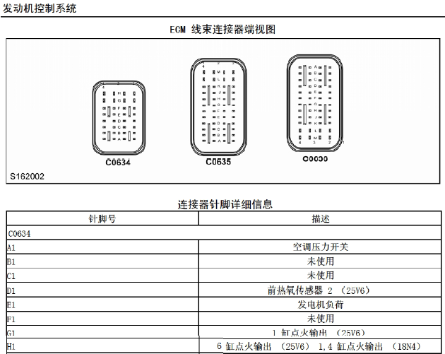 07年名爵MG7 发动机ECM端子说明