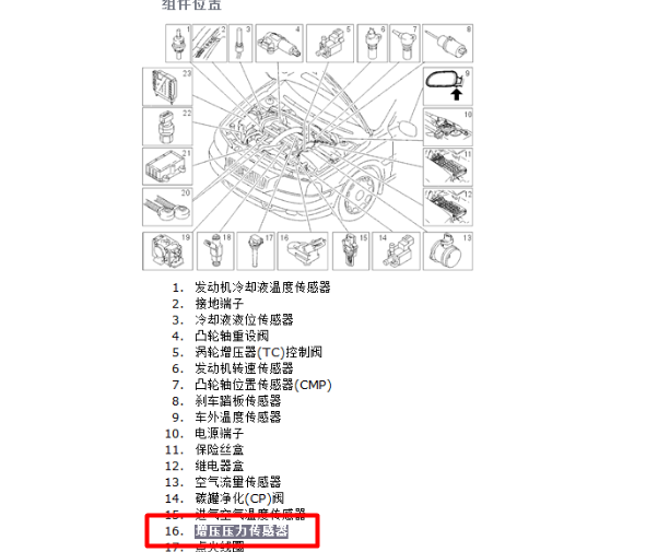 01年沃尔沃S80 发动机相关组件位置