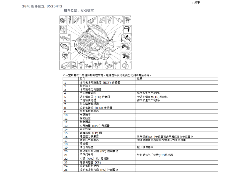 S80发动机控制单元安装位置