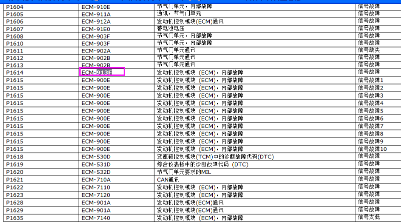 S80  913F故障码