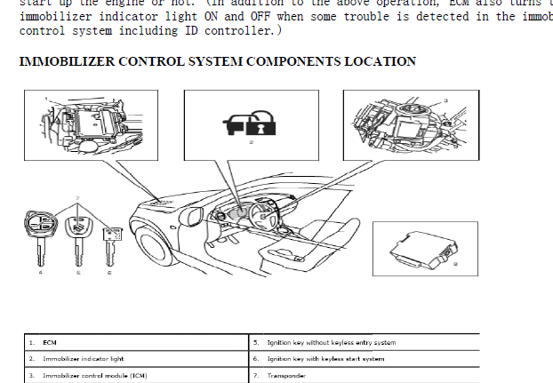 08年超级维特拉防盗系统拆装