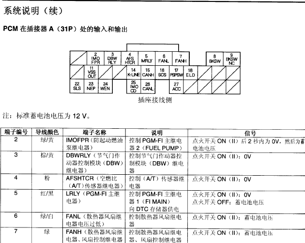 03年本田雅阁 J30A4发动机端子资料