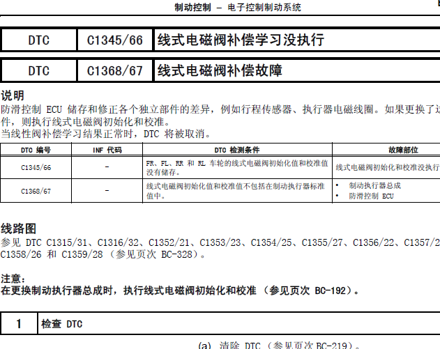 雷克萨斯GS430 线性电磁阀学习故障相关资料