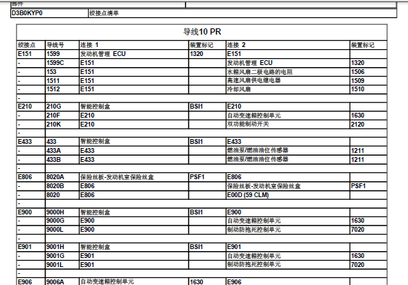 C2部件清单