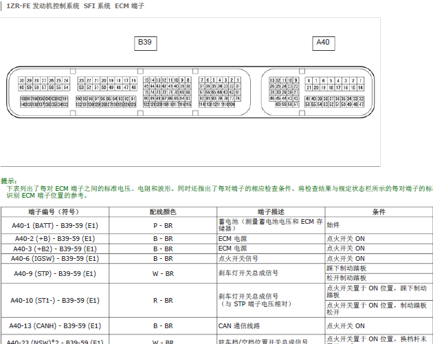 2014年丰田卡罗拉发动机针脚资料