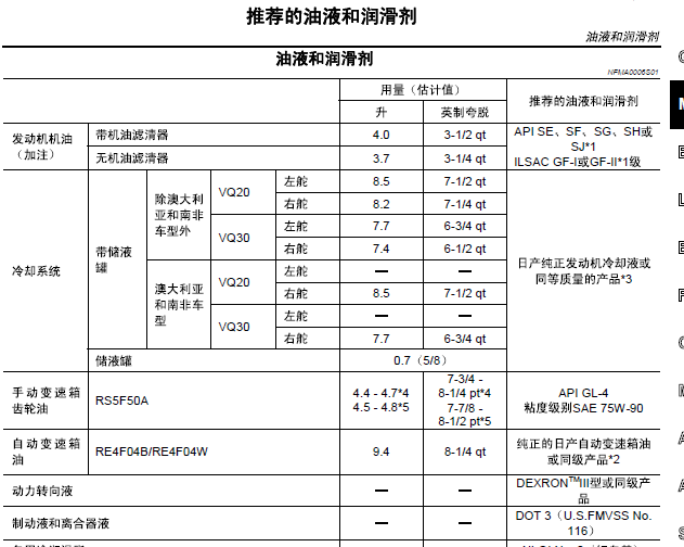 日产风度A33 发动机机油量