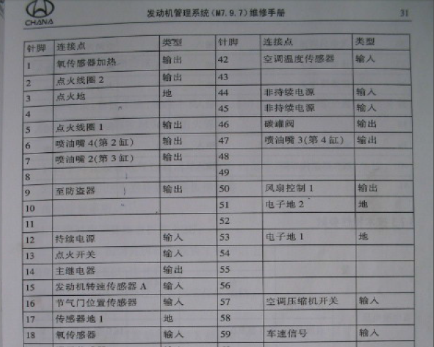 长安之星发动机管理系统M797 针脚资料