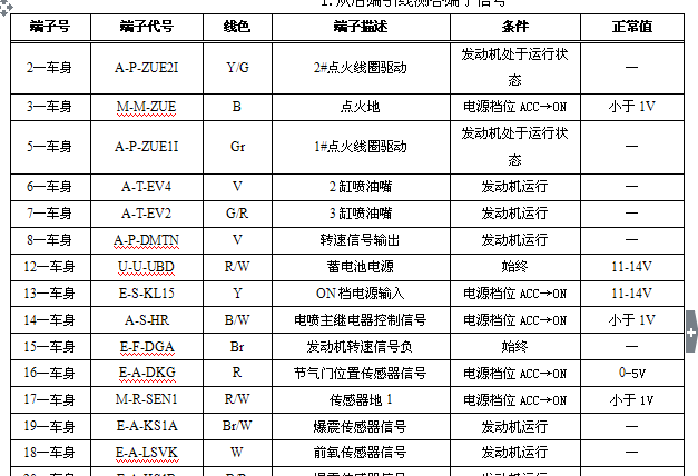 比亚迪G6发动机端子图