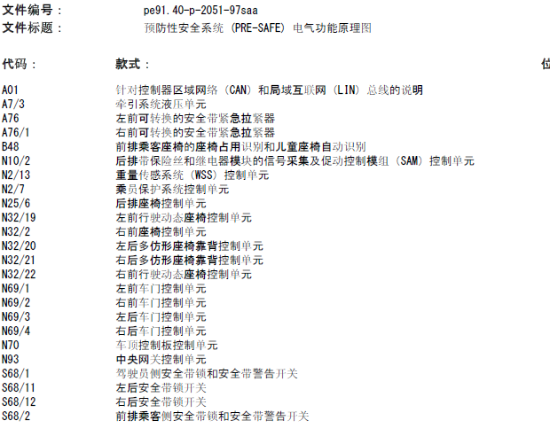 12年奔驰S300L 预防性安全系统 (PRE-SAFE)原理图