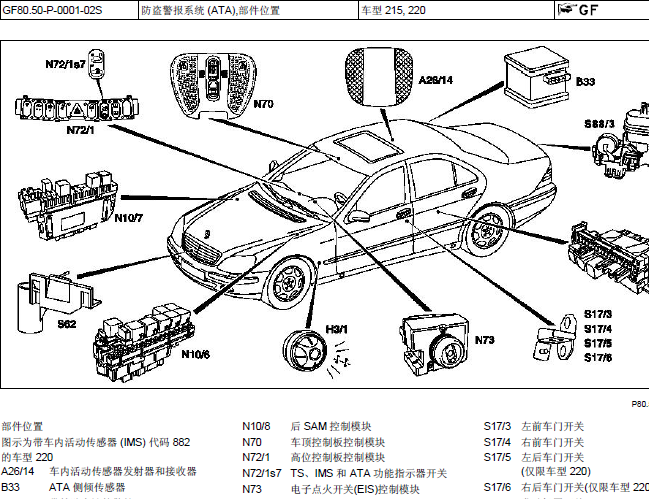 奔驰S350 元件位置