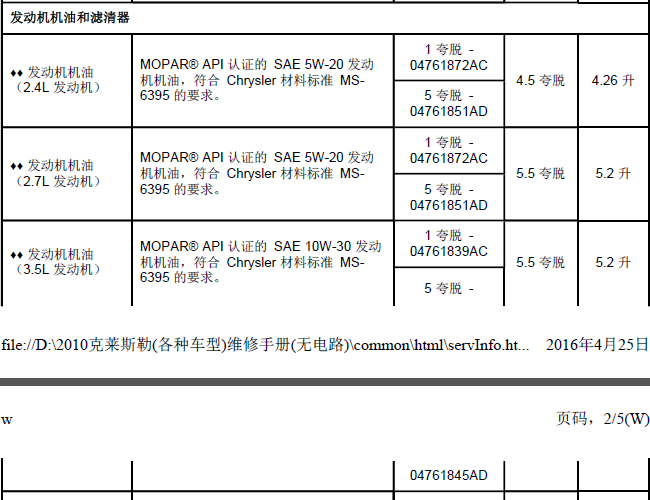 10年道奇酷威 发动机机油相关资料