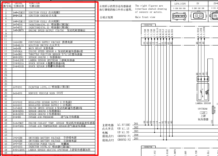 奇瑞汽车 发动机M7.9.7电控针脚说明
