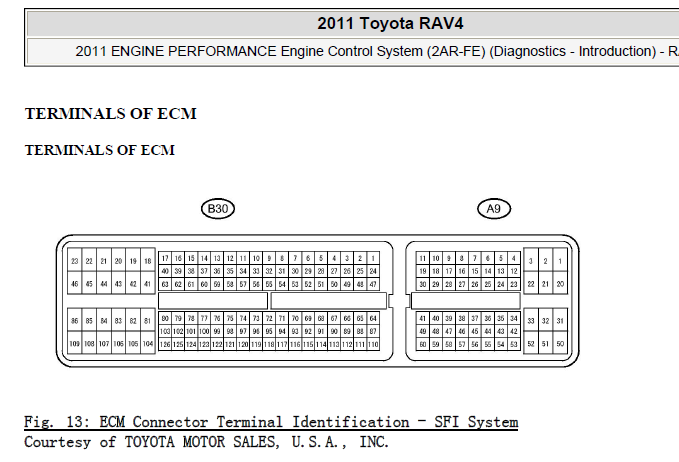 11年RAV4发动机端子图
