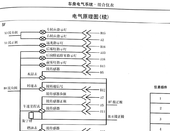 长城金迪尔 仪表电路