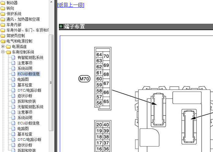 12年日产阳光 BCM端子资料