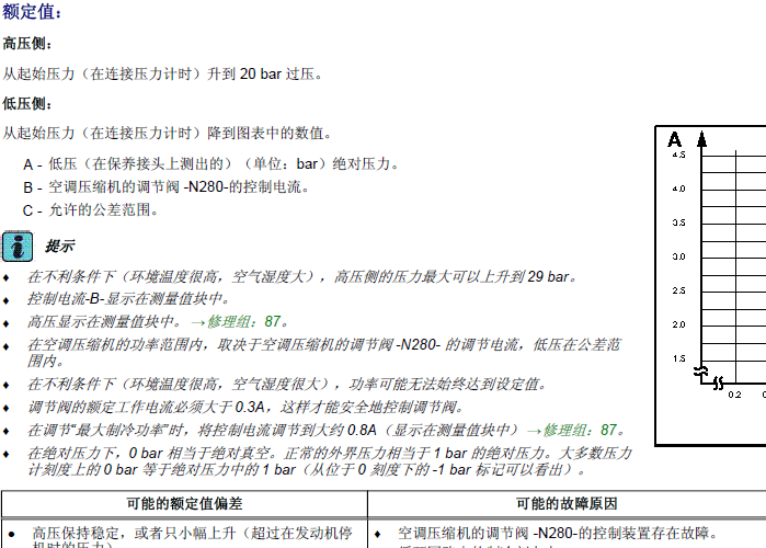 09年大众迈腾 空调相关数据资料