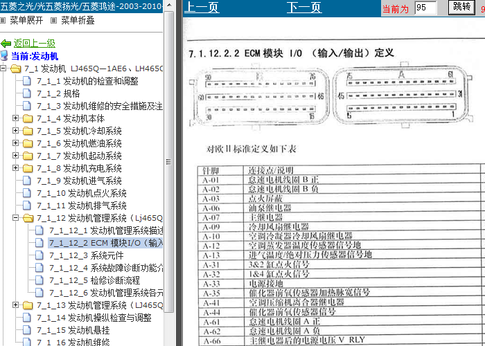 06年五菱之光 发动机ECM端子资料